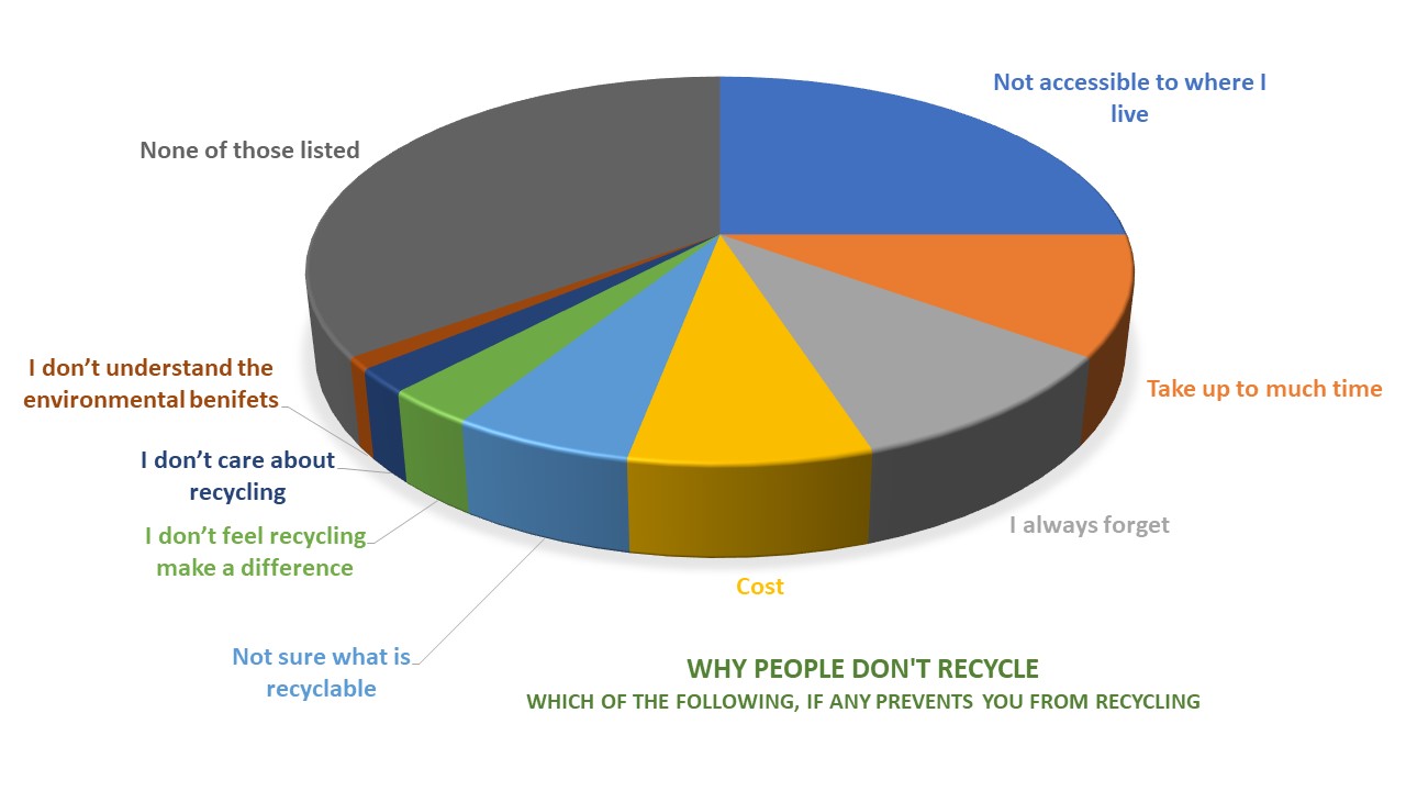 Source: Ipsos poll conducted 2011 (Published by the Huffington Post)