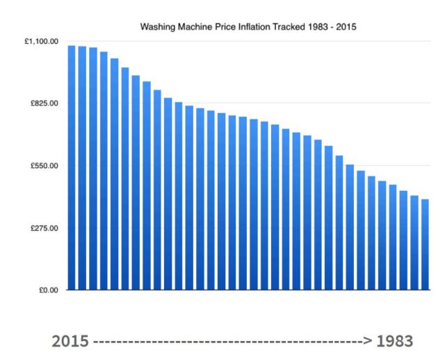 Washing Machine Price Tracker